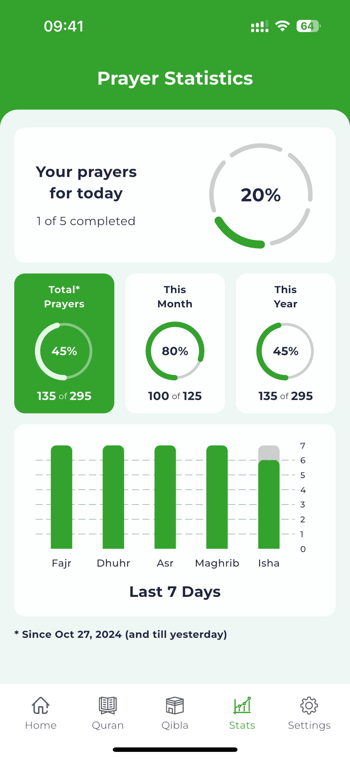 Statistics Screenshot